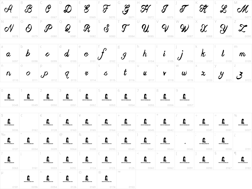 Beast of Avalon Character Map