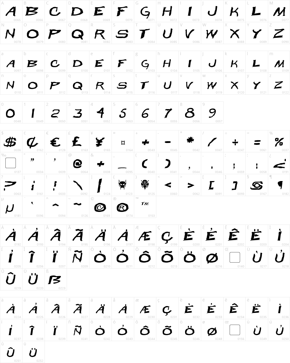 Beast Wars Character Map