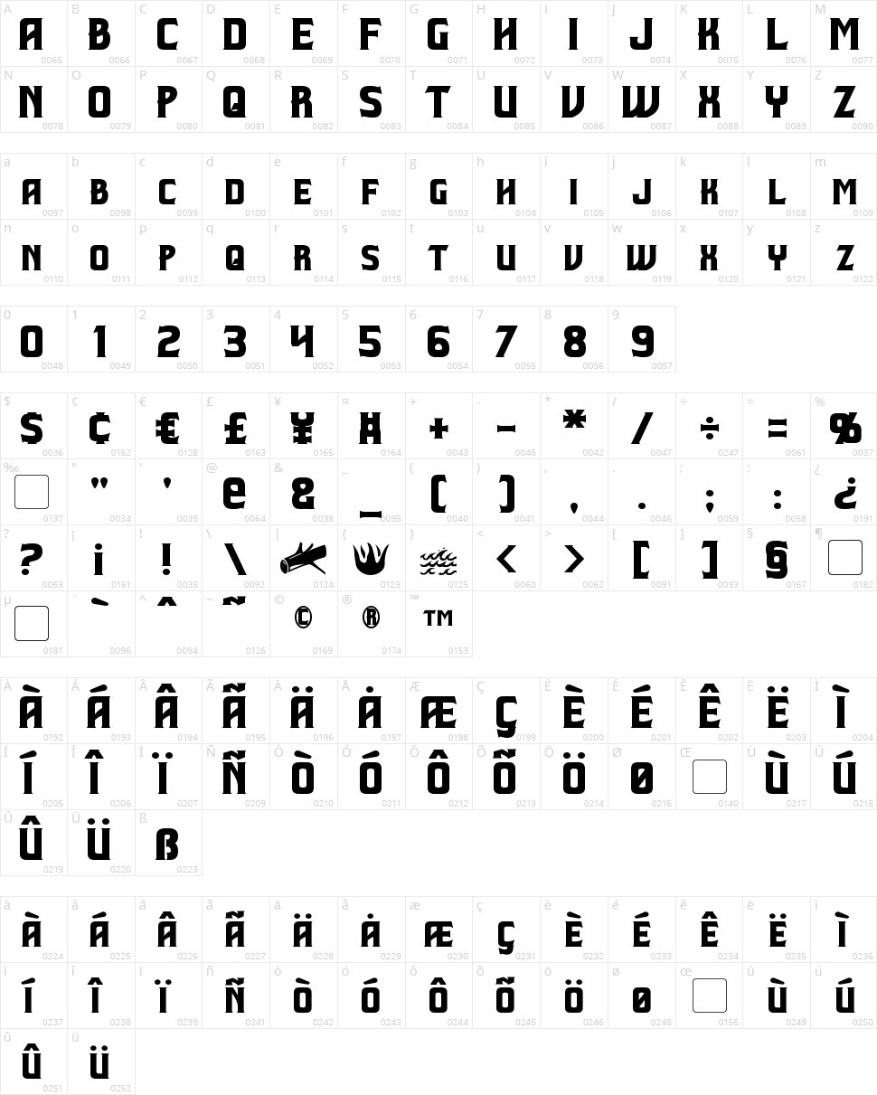 Beastformer Character Map