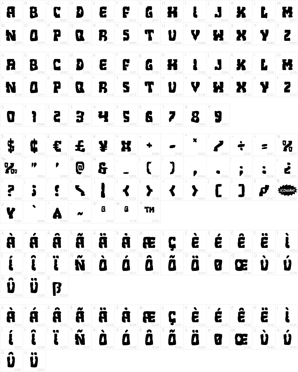 Beastian Character Map