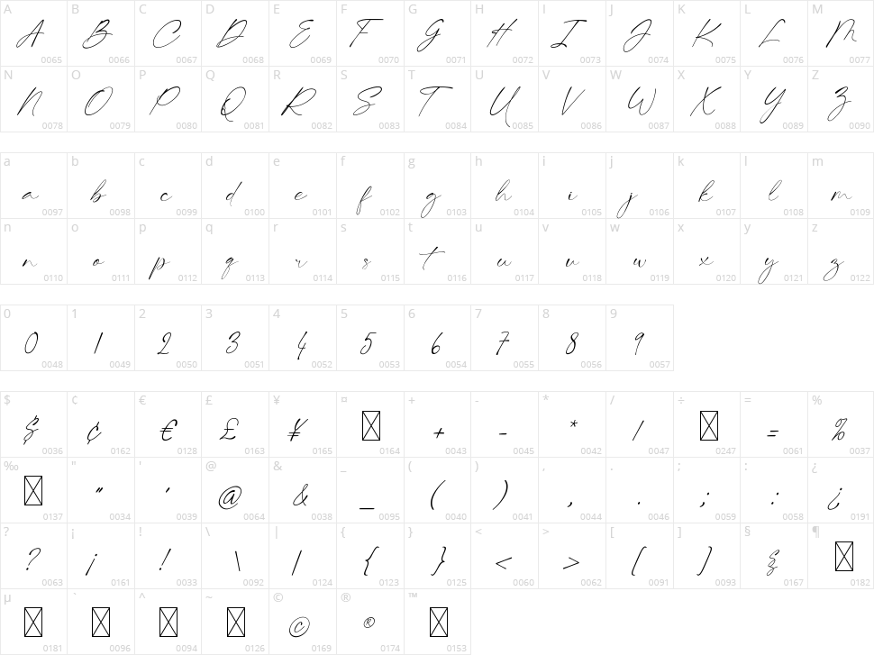 Beastie Signature Character Map