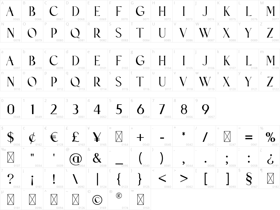 Beastly Tomahawk Character Map