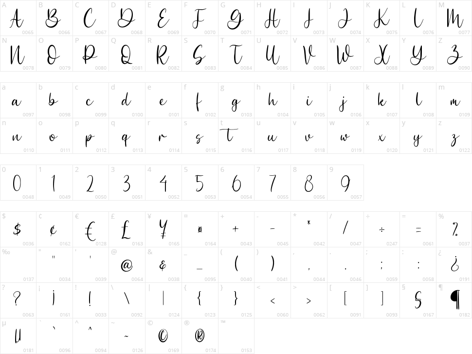 Beasttica Character Map