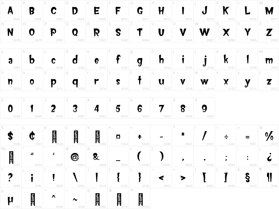 Beat Ghost Character Map