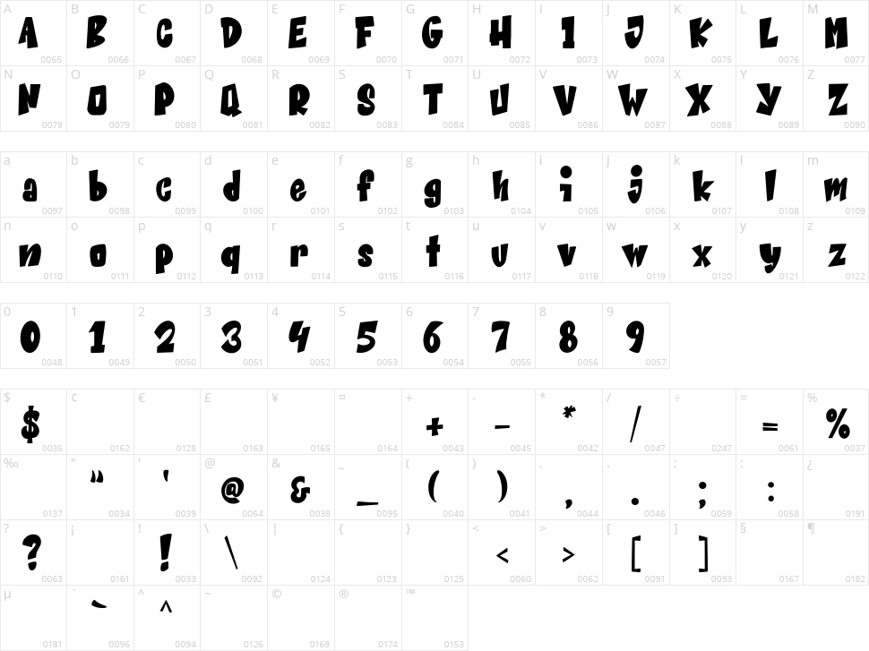 Beat Word Character Map