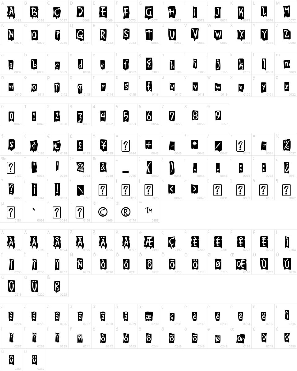 Beat My Guest Character Map