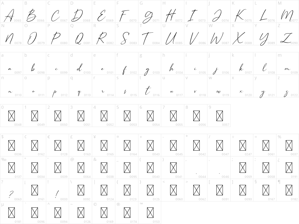 Beatlys Character Map