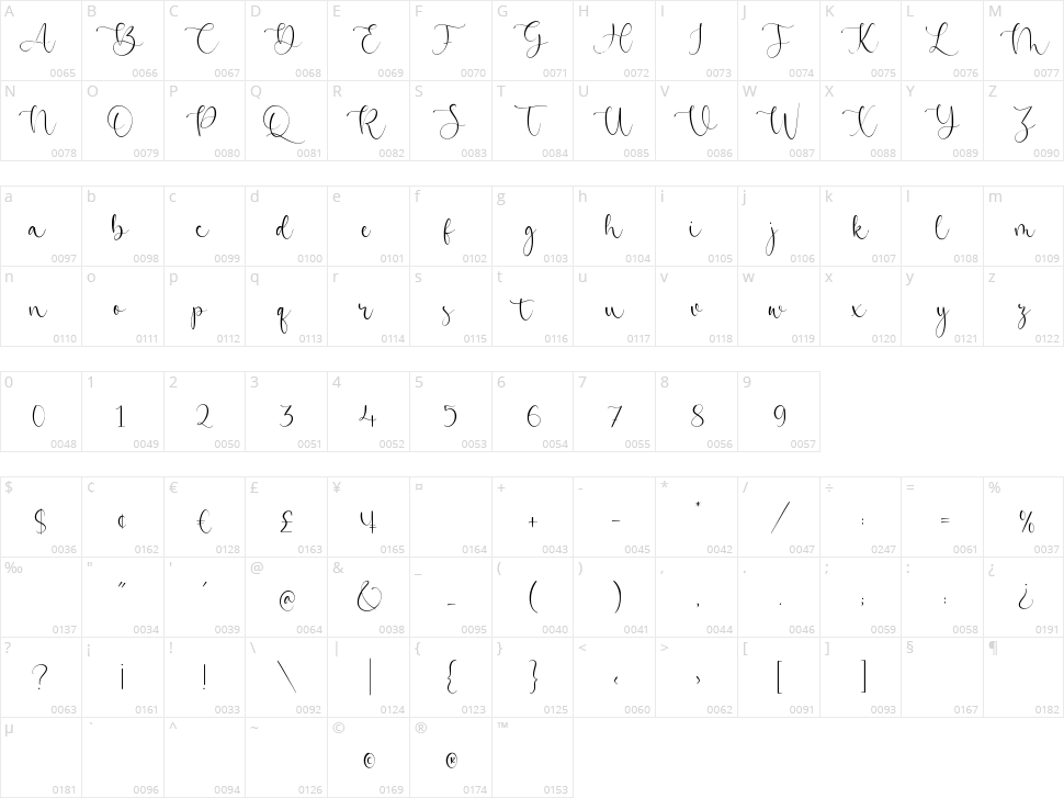 Beatrica Character Map