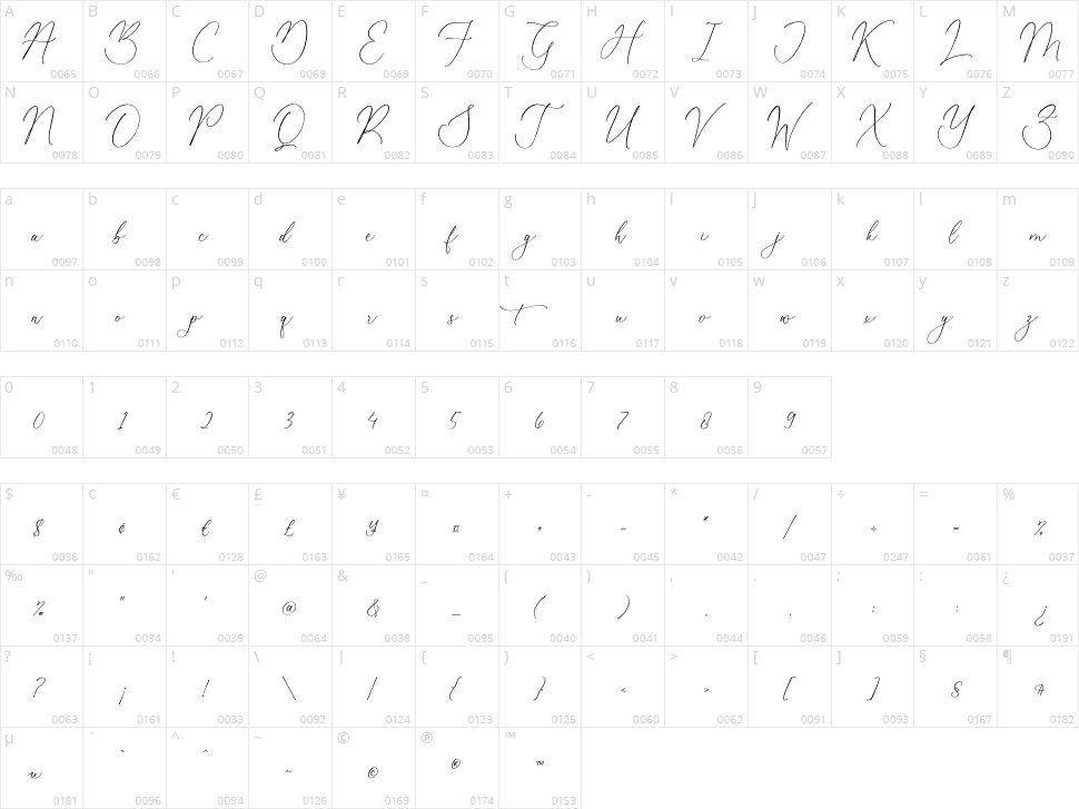 Beatrice Clorophil Character Map