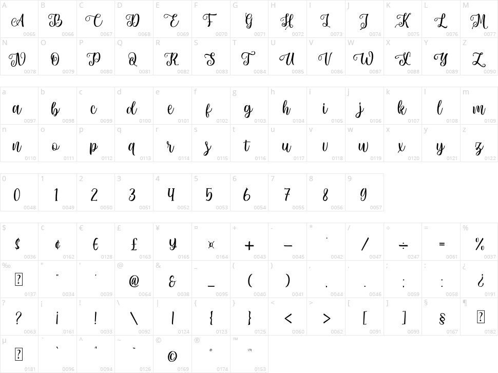 Beattone Character Map