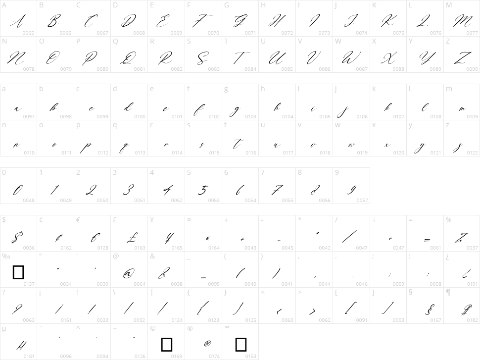 Beattrice Character Map