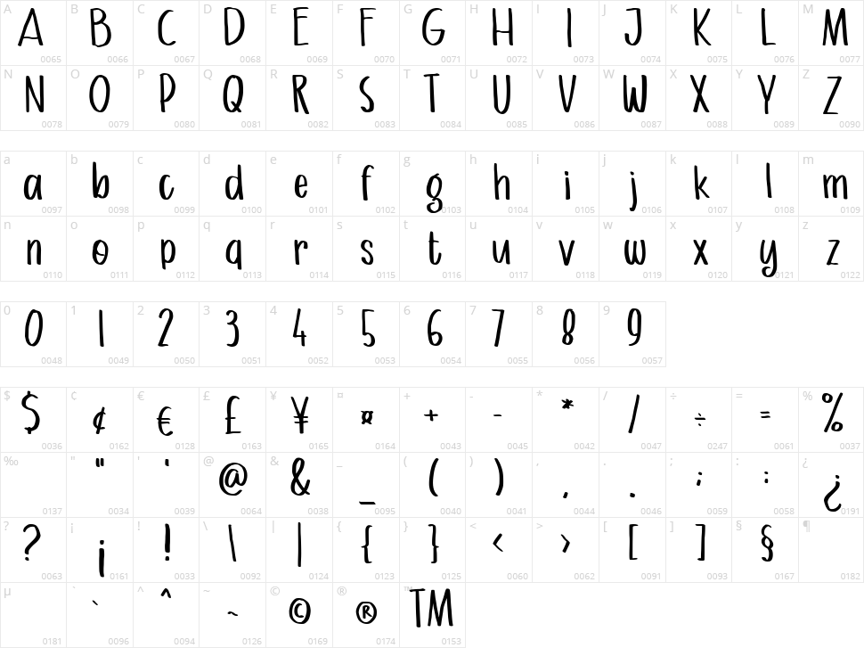 Beau Chat Character Map