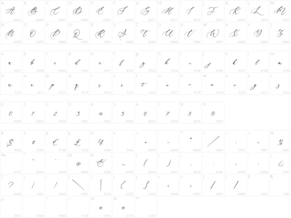 Beautica Character Map