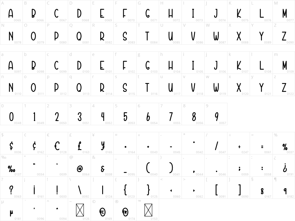 Beautiful Beaches Character Map