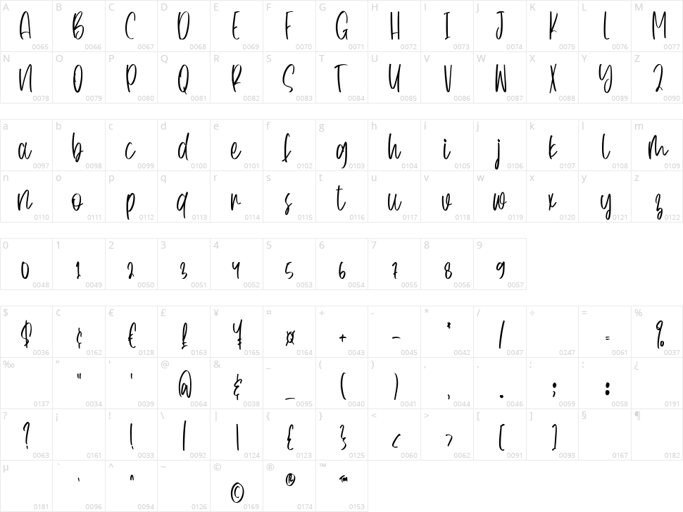 Beautiful Blossoms Character Map