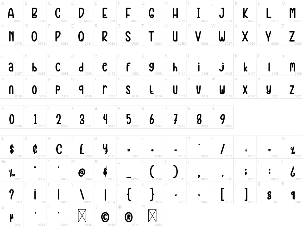 Beautiful Bride Character Map