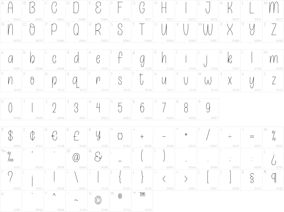 Beautiful Caroline Character Map