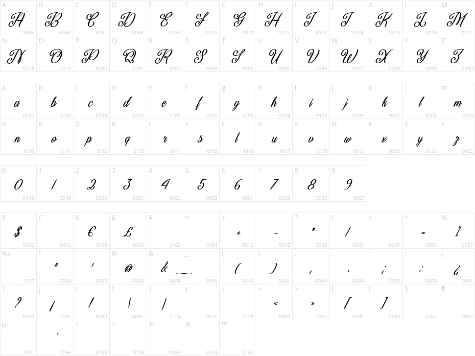 Beautiful Christmas Character Map