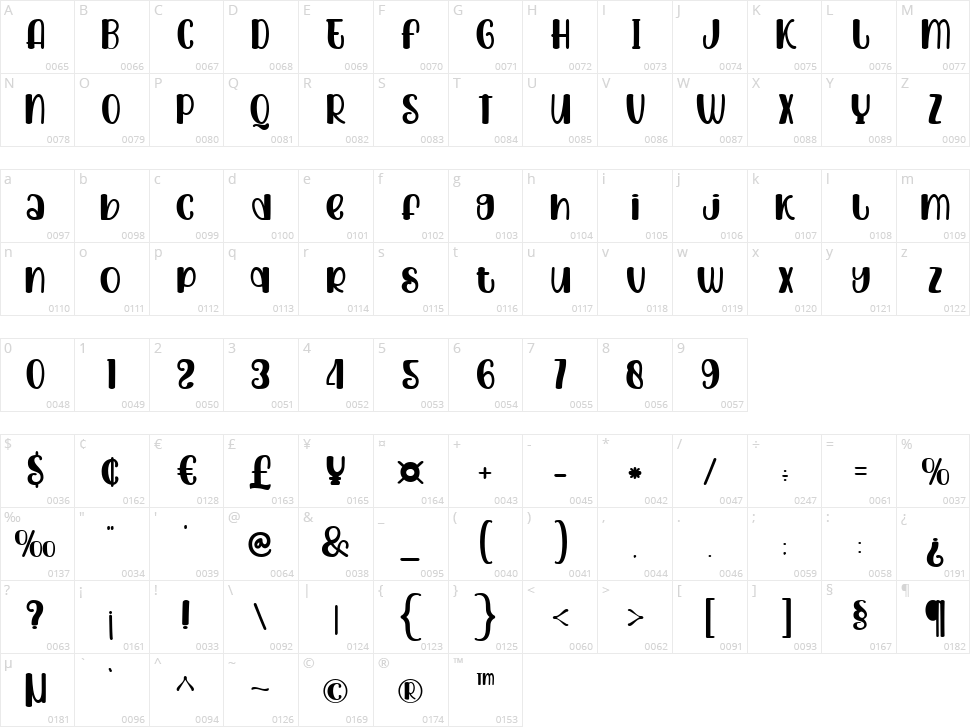 Beautiful Place Character Map