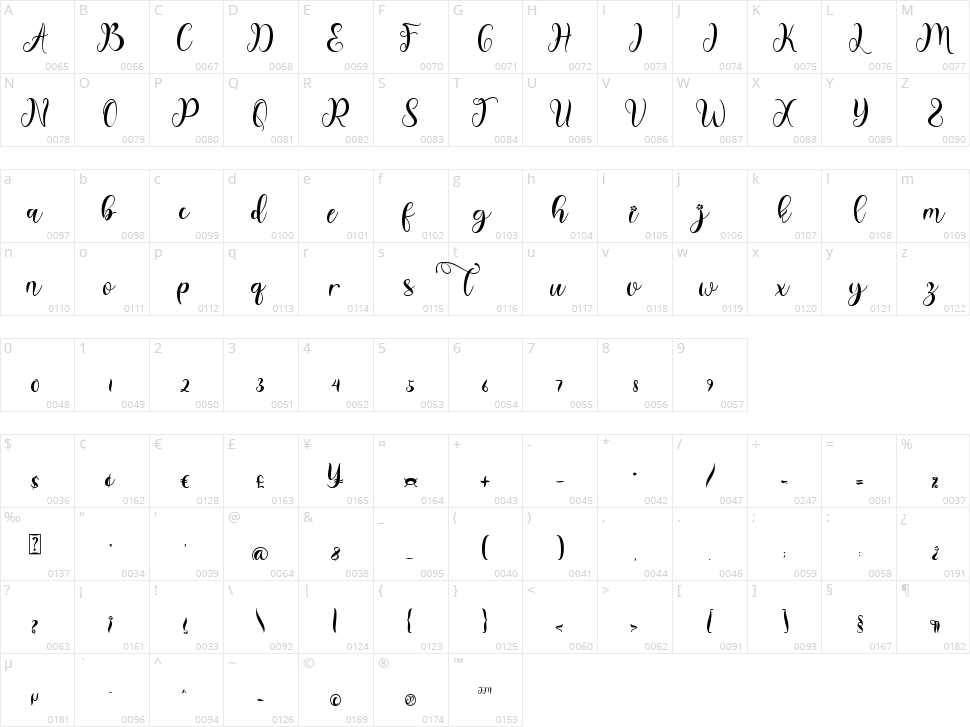 Beautiful Spring Character Map