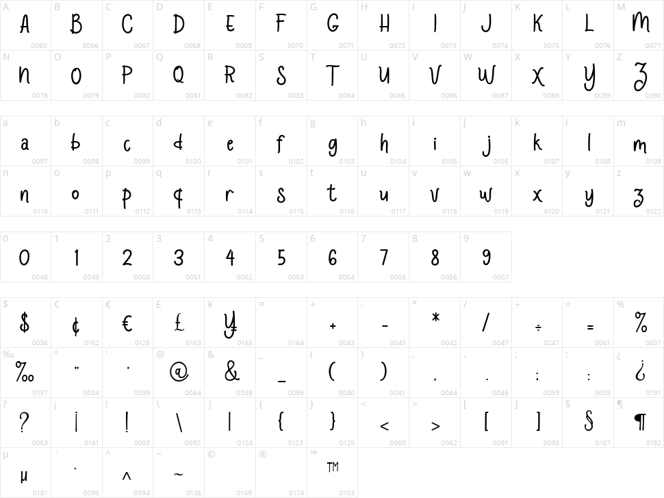 Beautiful Character Map