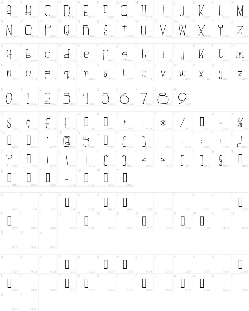 Beautiful Aria Character Map