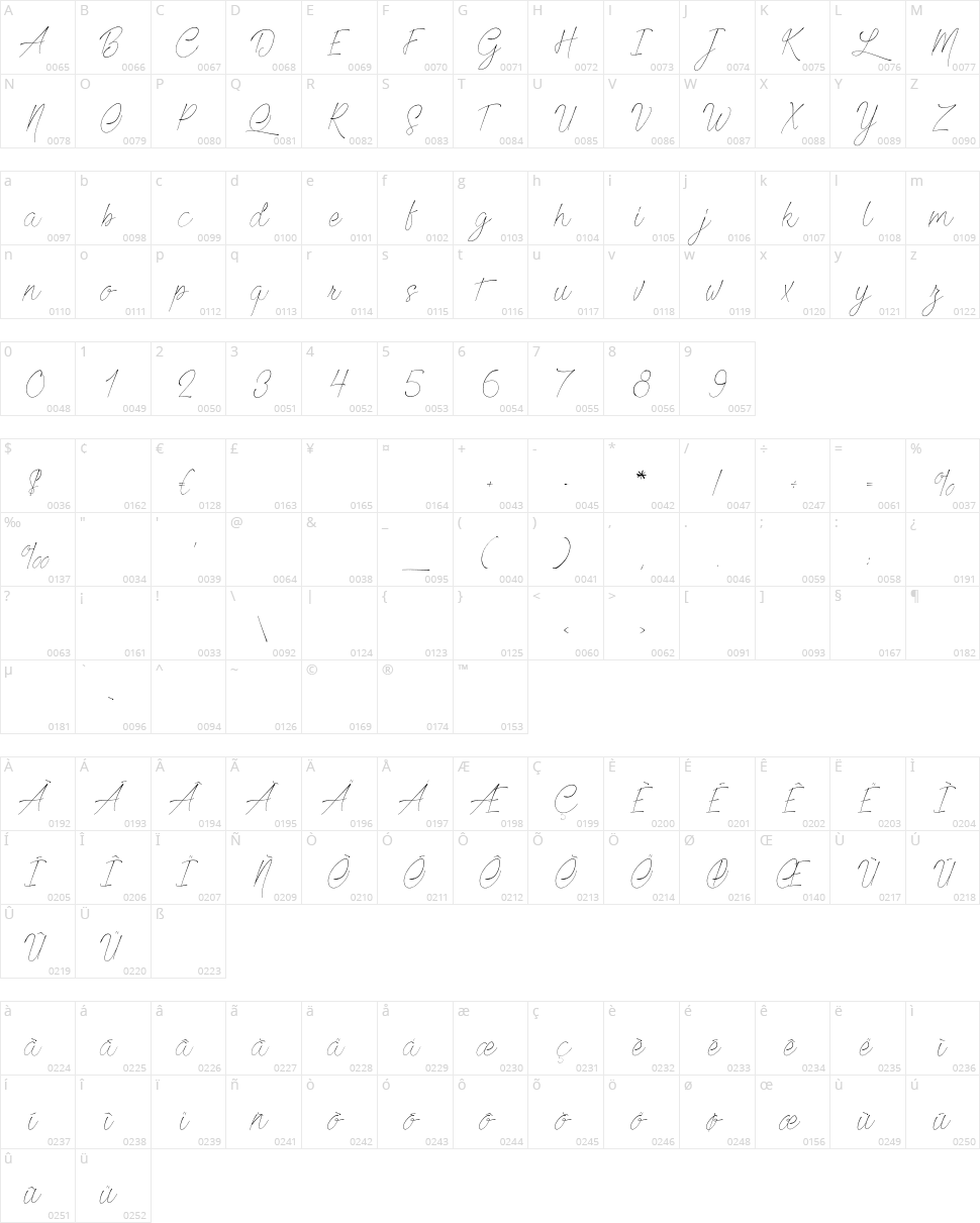 Beautiful Creatures Character Map