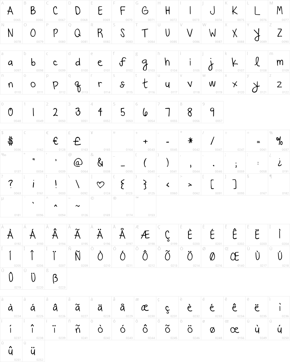 Beautiful Every Time Character Map