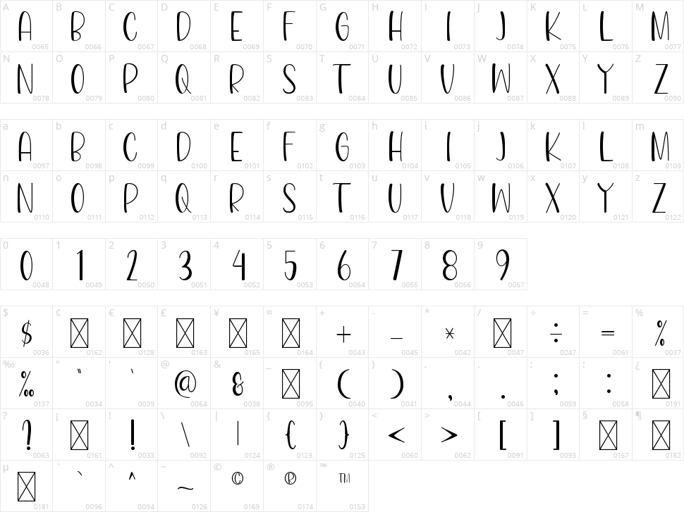 Beautiful Character Map