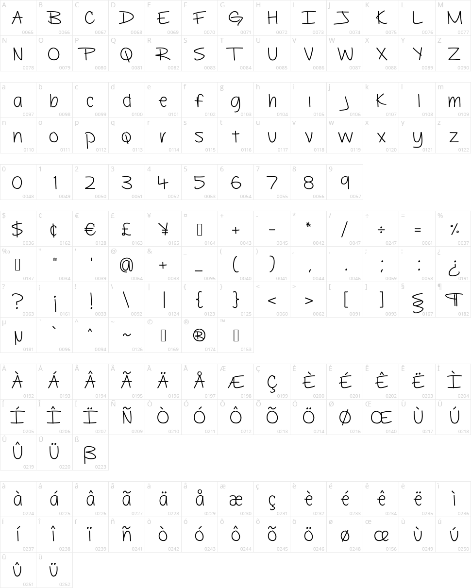 Beautiful Flaws Character Map