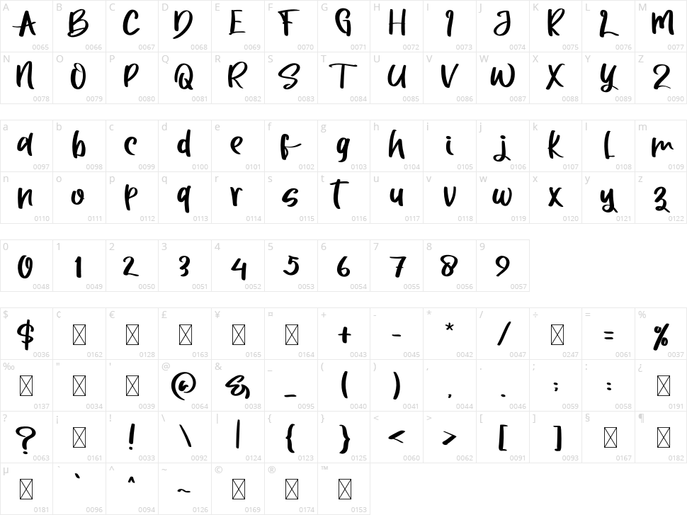 Beautiful Character Map