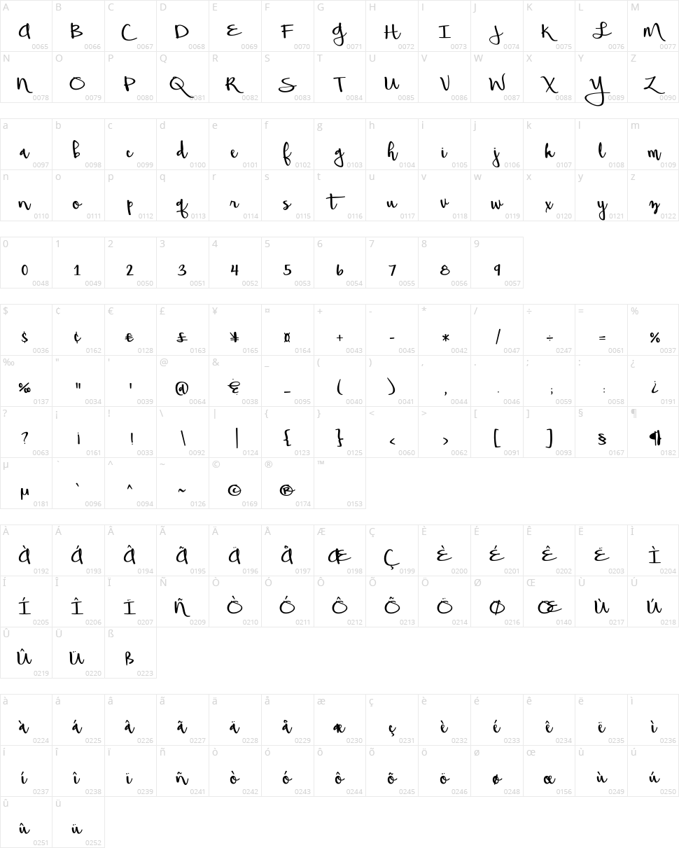 Beautiful Mess Character Map