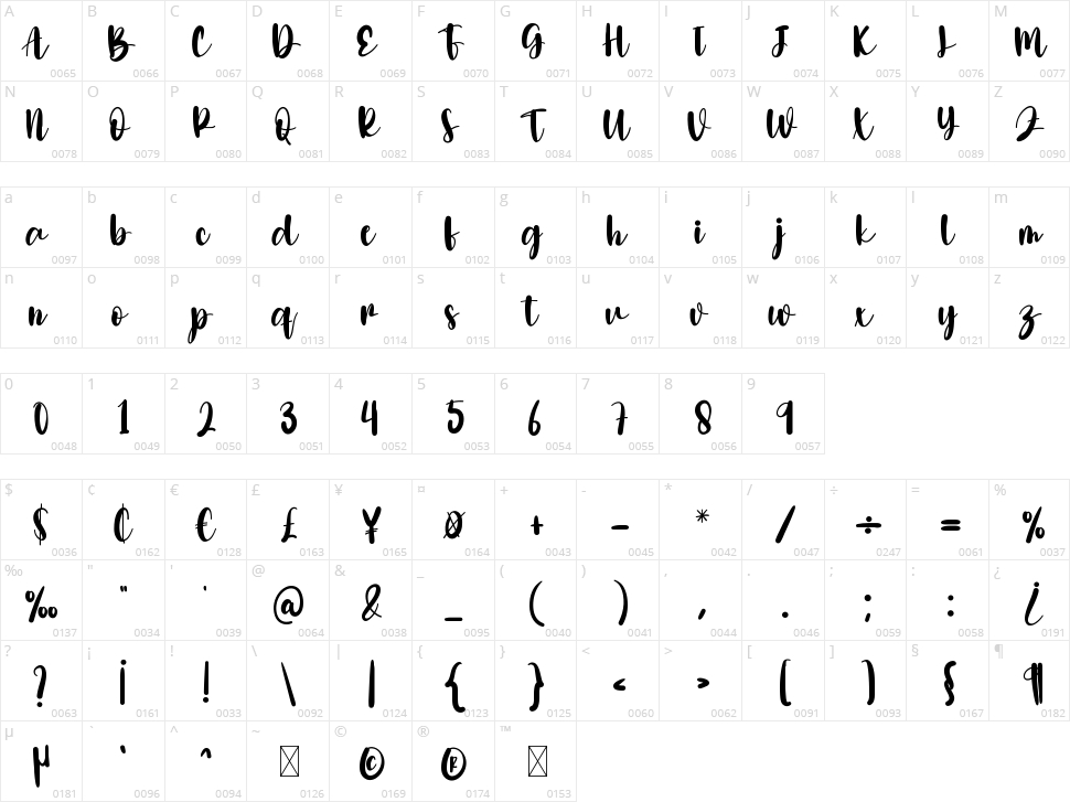 Beautiful Character Map