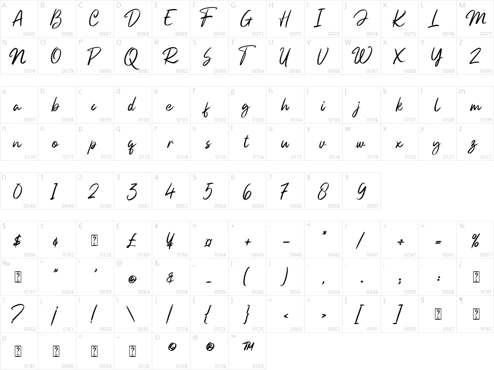 Beautifully Character Map