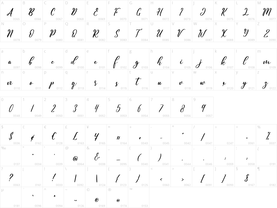 Beautifully Character Map