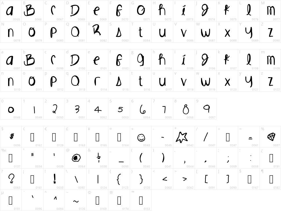 Beautiful Ruins Character Map