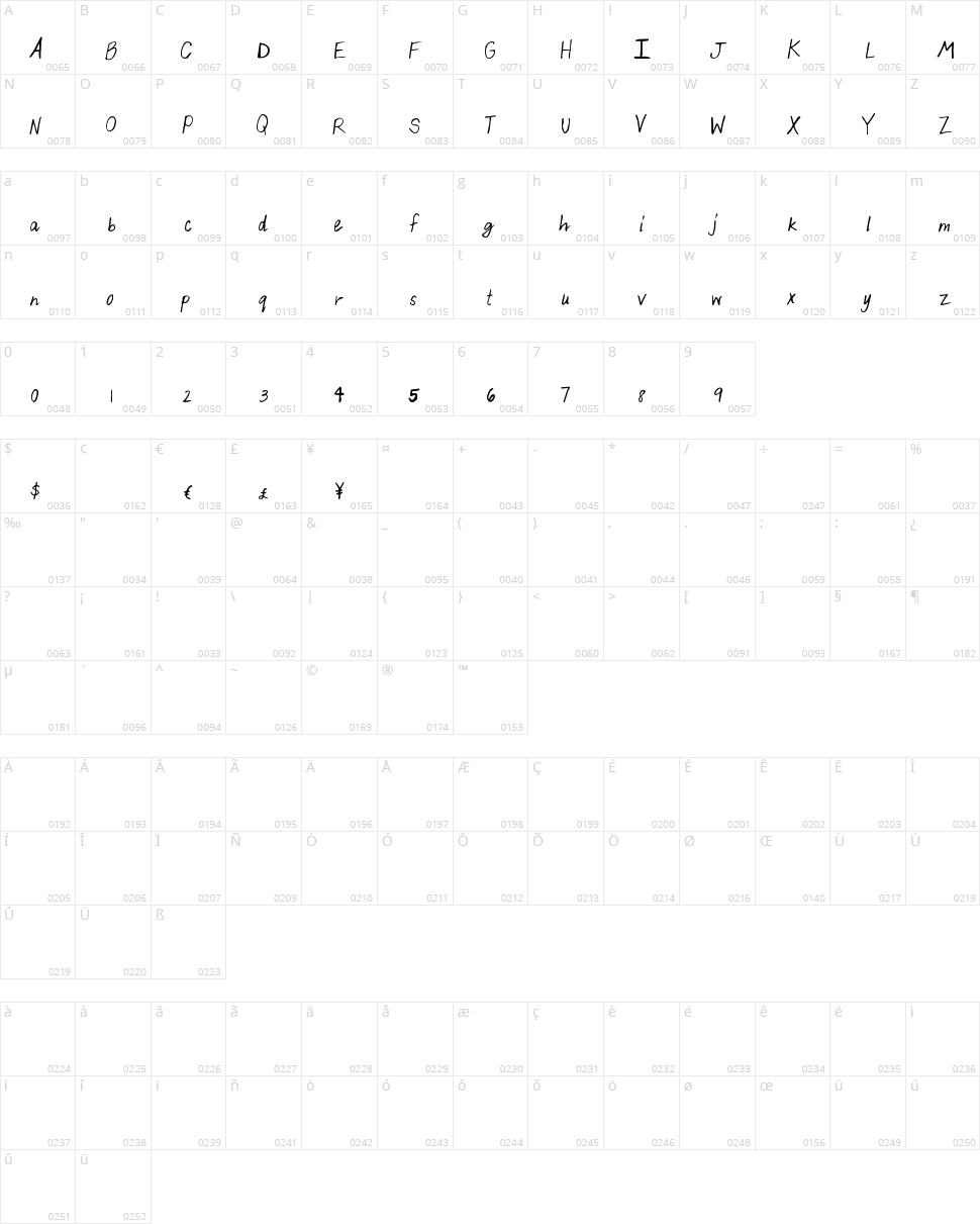 Beautiful Thangs Character Map