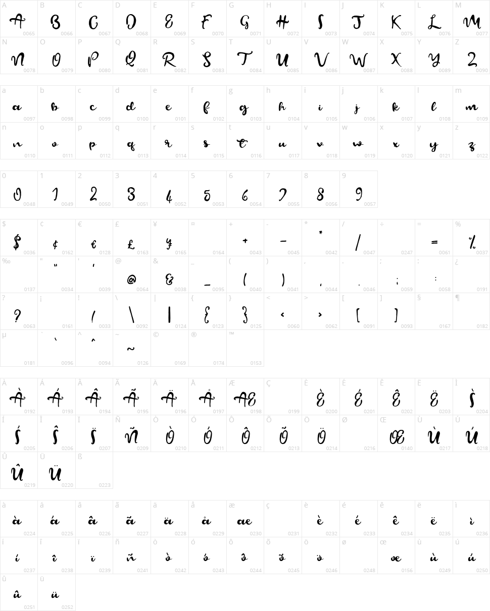 Beautify Script Character Map