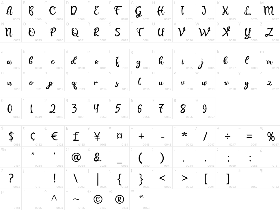 Beauty Angelin Character Map