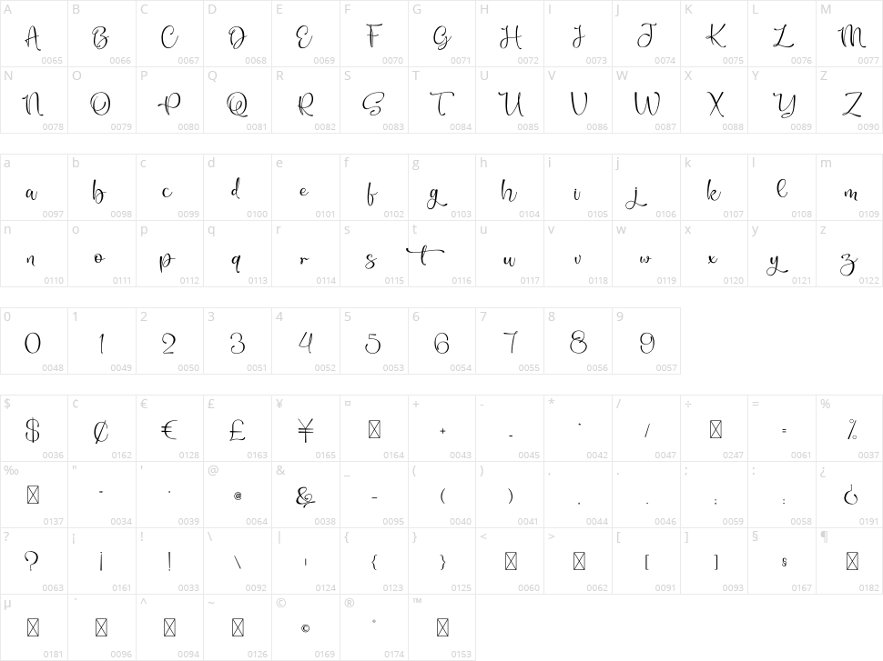 Beauty Azure Character Map