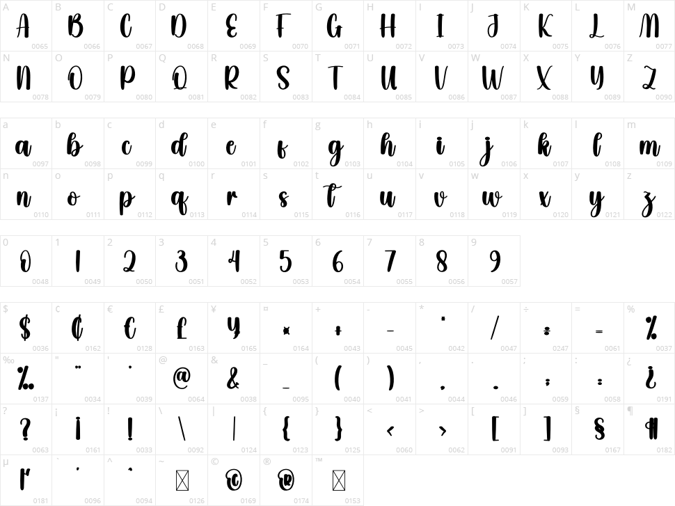 Beauty Beach Character Map