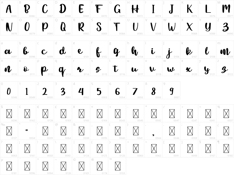 Beauty Chatti Character Map