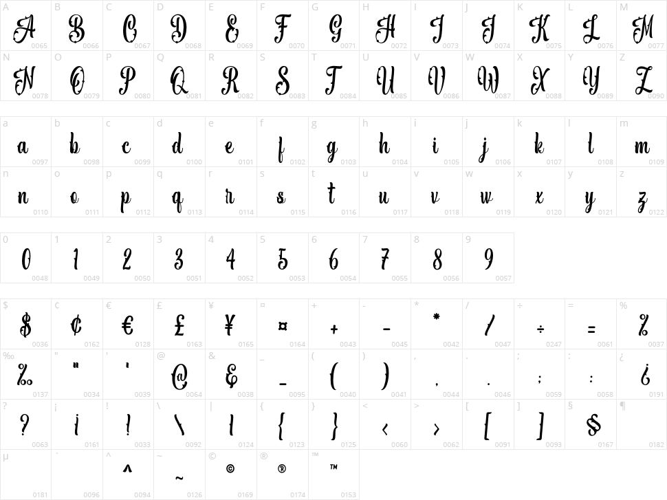 Beauty Diamond Character Map