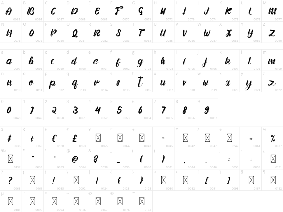 Beauty Diary Character Map