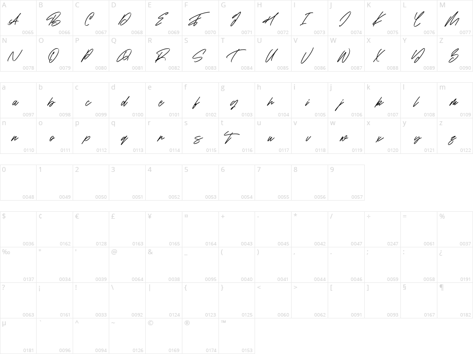 Beauty Flome Character Map