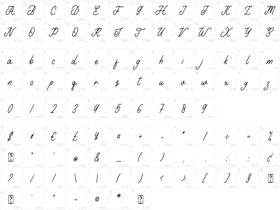 Beauty Homelia Character Map