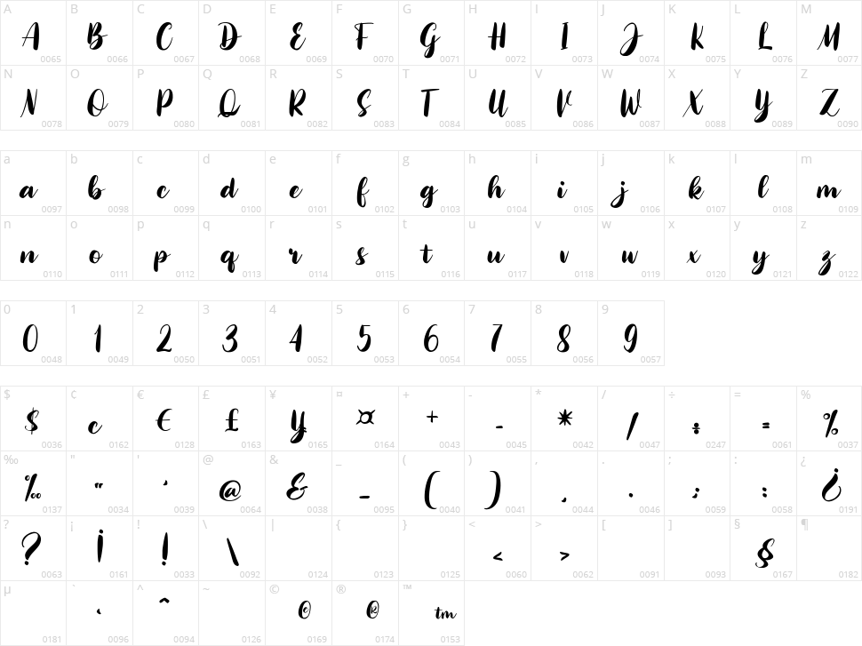 Beauty in the Stardust Character Map