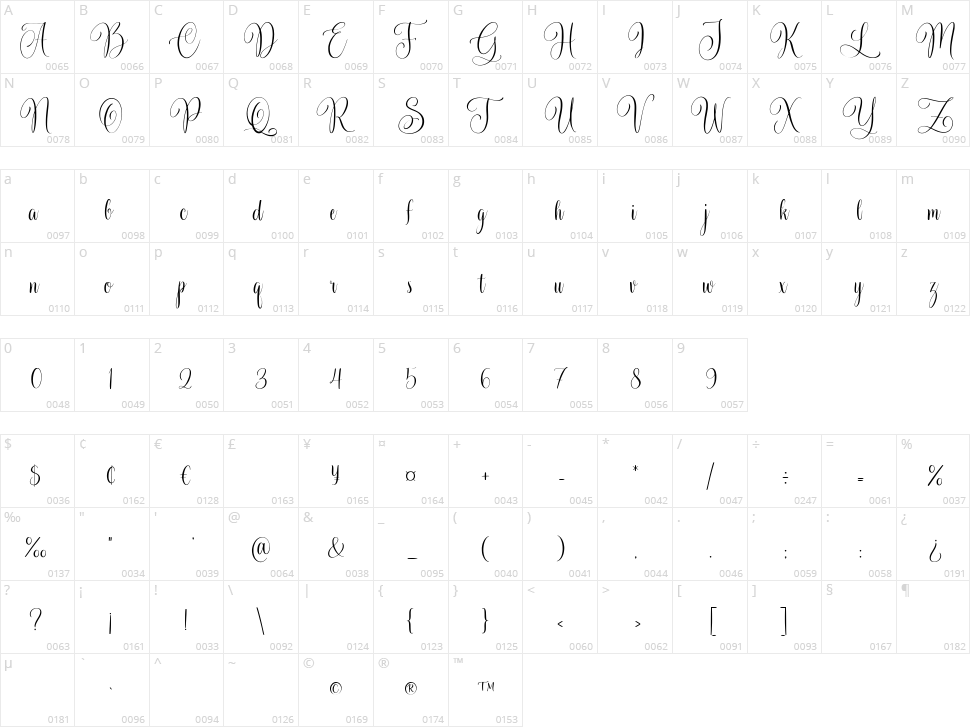 Beauty in the Starlight Character Map