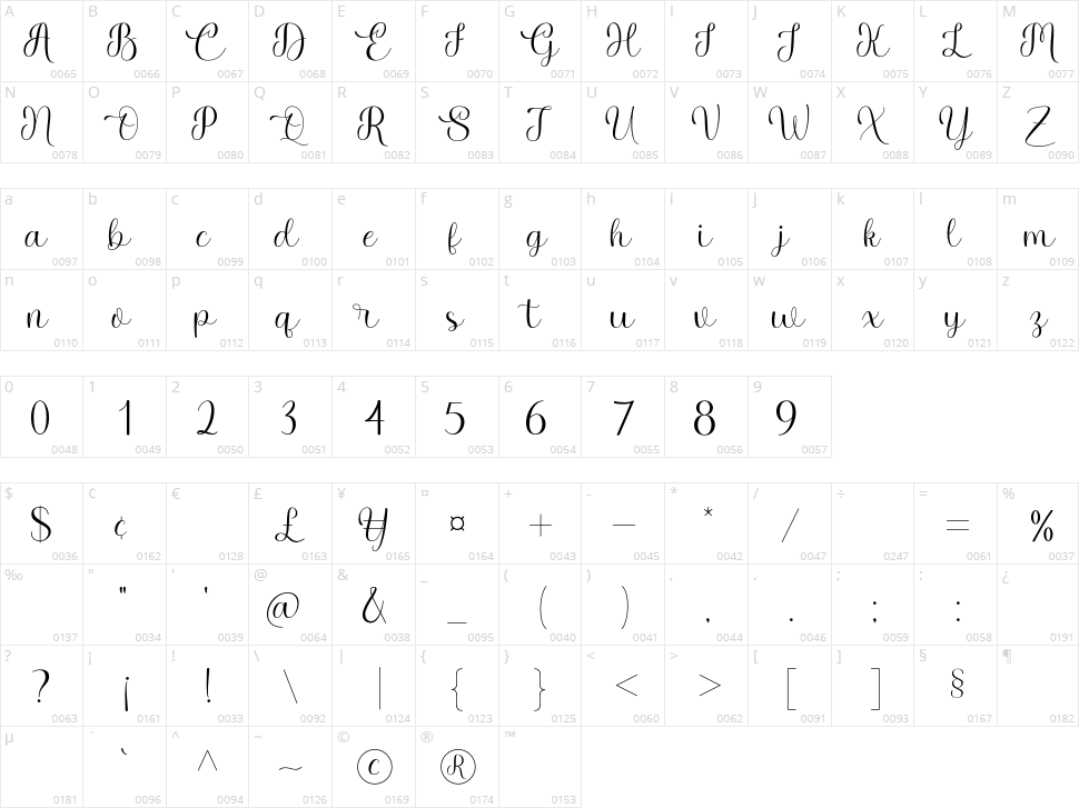 Beauty Lovely Character Map