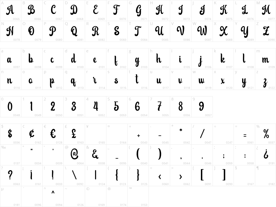 Beauty Magical Character Map